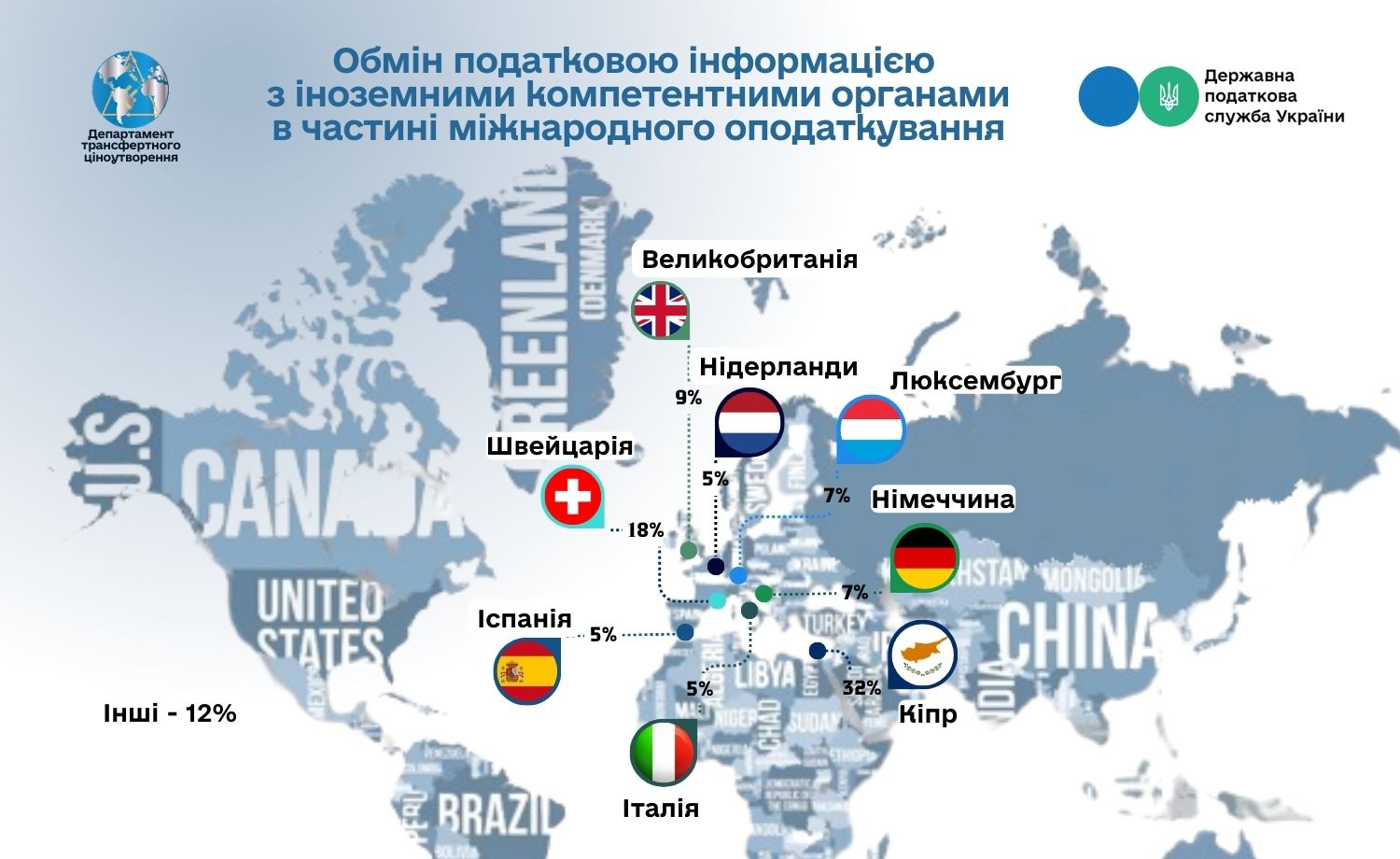 Список країн, де українці приховують доходи від оподаткування - фото 2